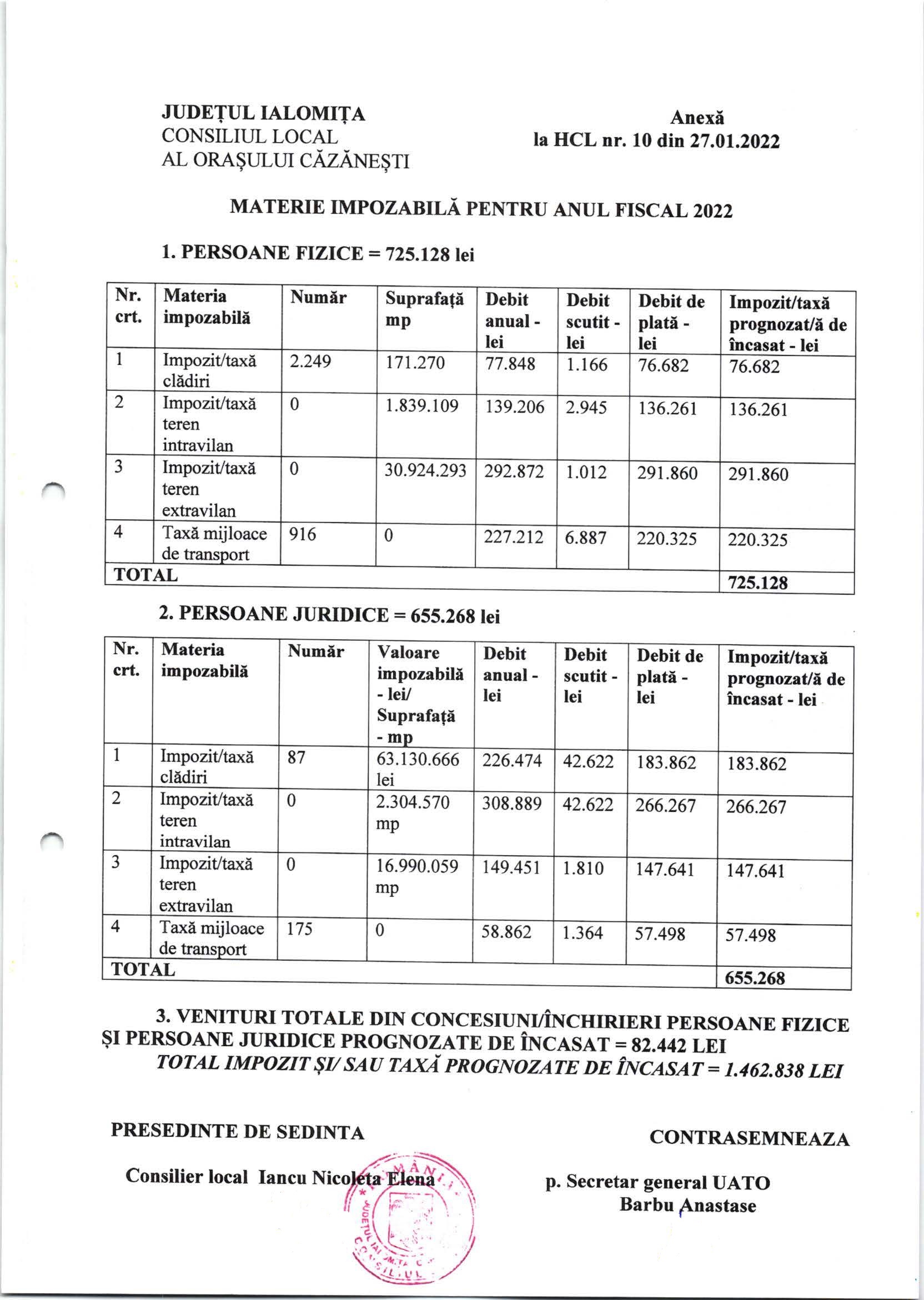 anexa la HCL nr. 10 din 27.01.2022